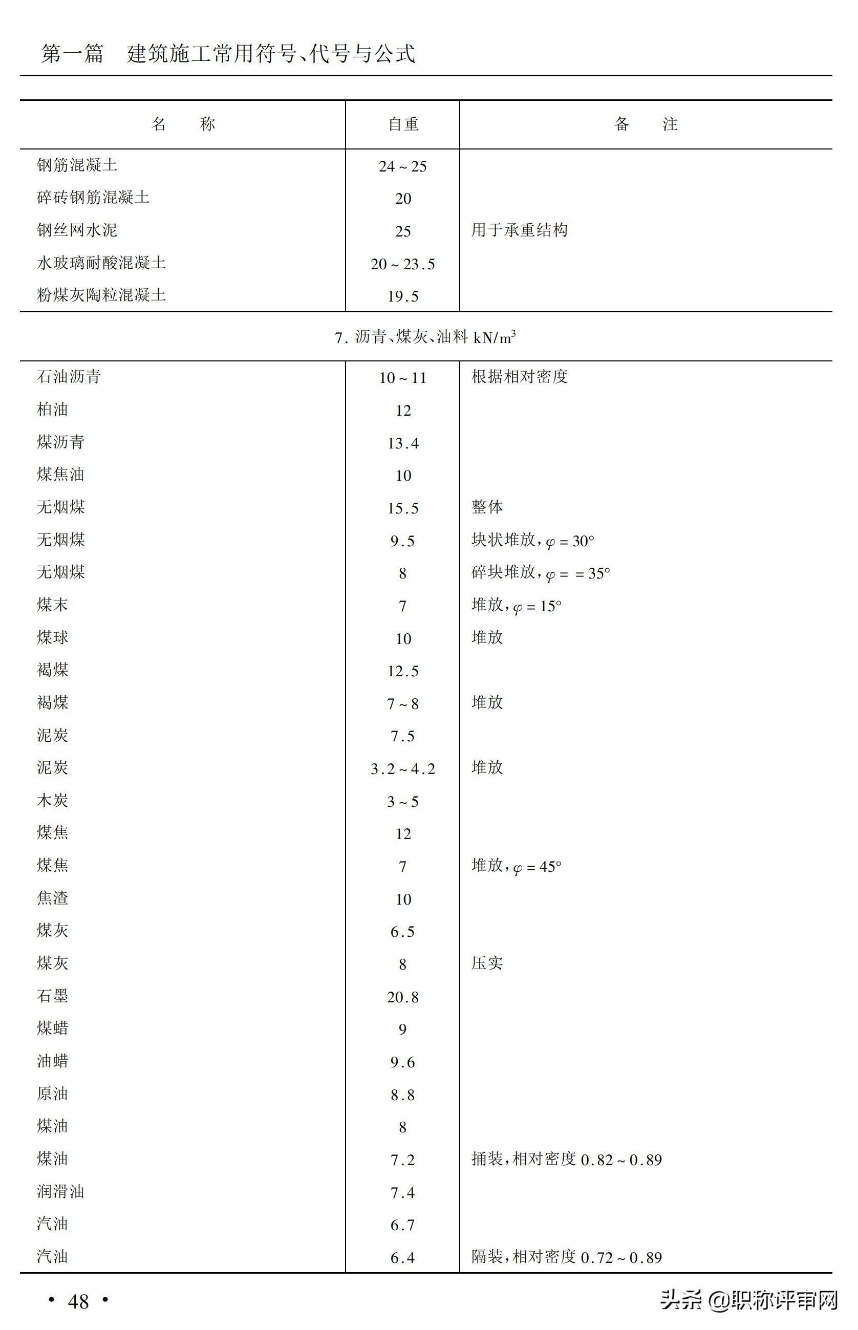 建筑材料基础知识大汇总,建筑材料最新必背知识点