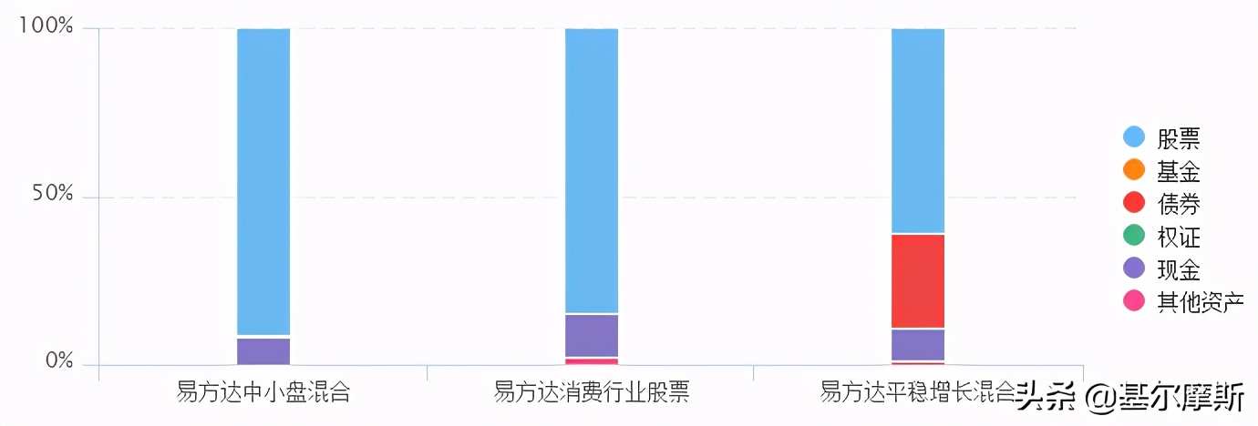易方达最厉害的基金经理有哪几个,易方达张坤与萧楠