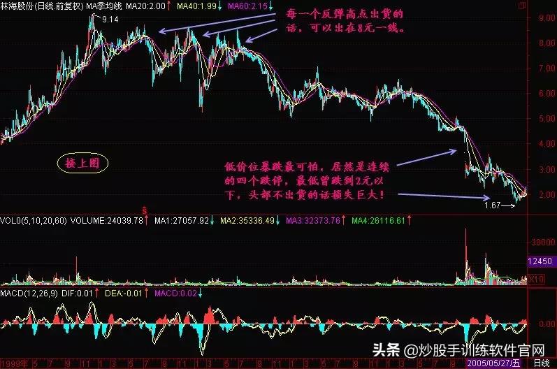 牛股爆发前的均线特征,牛股起涨前的绝佳买入信号指标