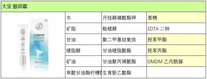 眼霜测评资生堂眼霜究竟怎么样,大宝眼霜哪款好用