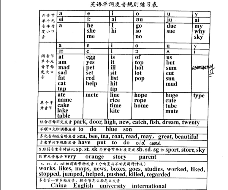 五个步骤学好英文发音和语调,2019.6.18怎么读英语