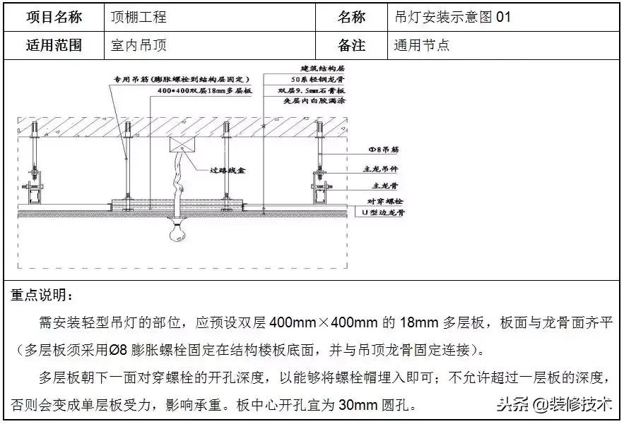 轻钢龙骨石膏板吊顶包工包料价格,轻钢龙骨石膏板吊顶价格包工包料