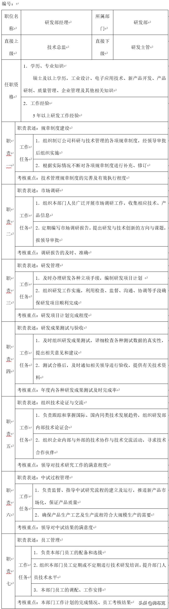 研发员岗位职责说明书,研发岗位管理制度
