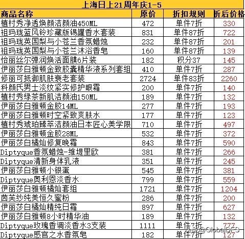 日上免税周年庆,日上免税行北京推出活动
