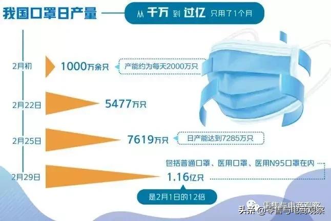 口罩热天用的,口罩还要火多久