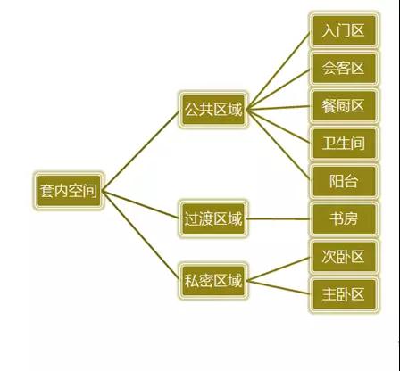 住宅空间的尺寸参考，每一个设计师都要铭记在心的尺寸数据