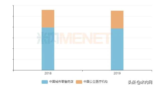 阿胶十大品牌2023,中国3大阿胶品牌