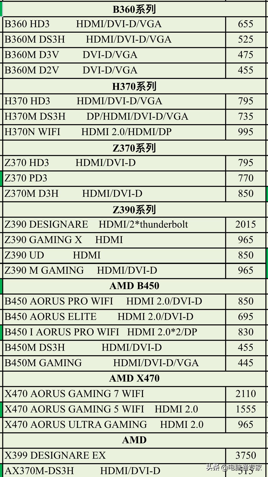 最新电脑主板特点与价格及品质,如何正确选择电脑主板品牌