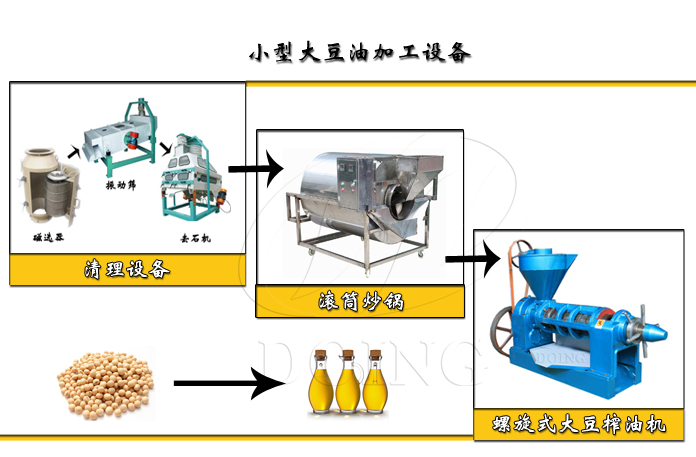 加工大豆油厂,开小型大豆油厂投资多少钱