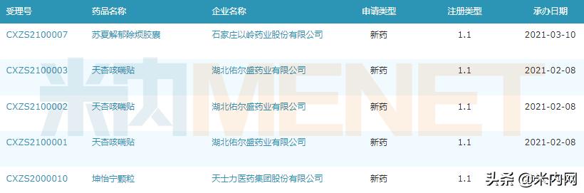 中成药前20名,中成药排名前100名