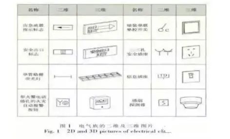 bim在电气设计中的作用,bim设计软件在电气上怎么设置