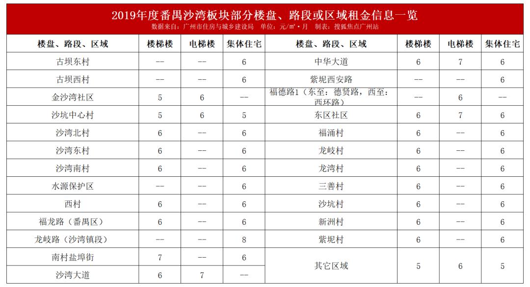 广州租售比高的小区,广州哪个小区租金最便宜