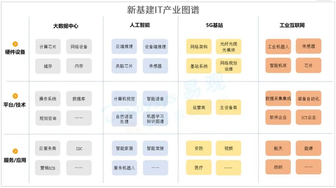 it行业在哪里学比较好,it行业怎么样
