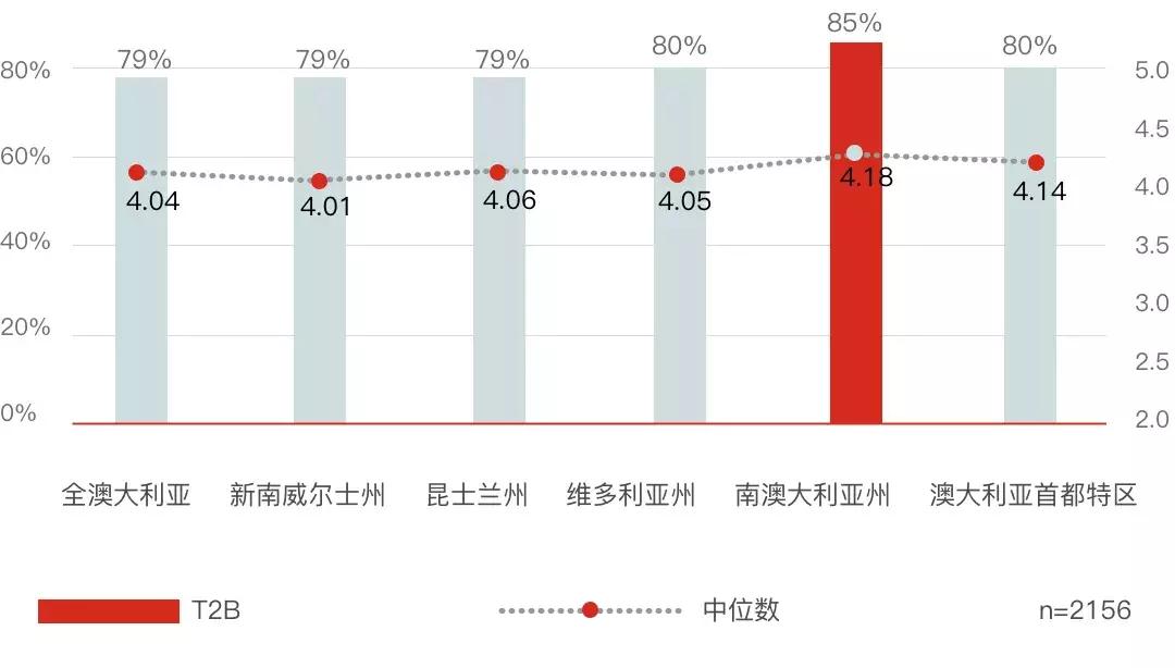 南澳留学,南澳大学移民政策解读