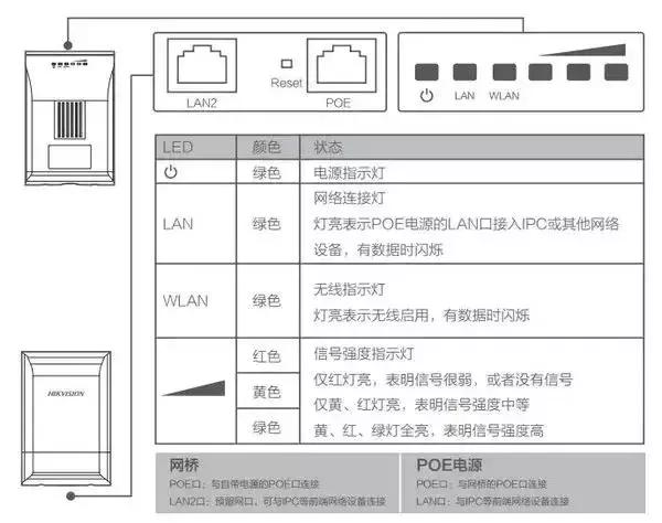 电梯网桥怎么安装信号最好,电梯网桥安装视频