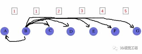 ORB-SLAM3单目地图初始化（终结篇）