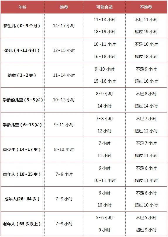 几点睡觉算是熬夜对身体有伤害,每天晚上几点睡觉才不算熬夜