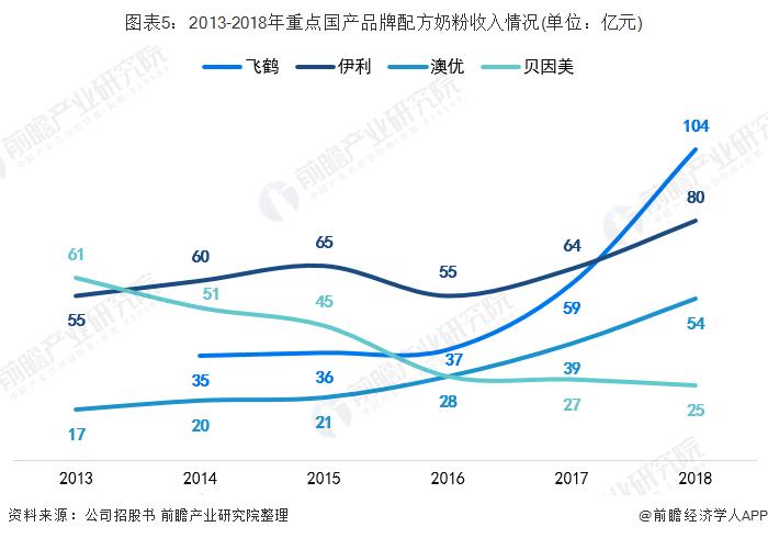 奶粉行业未来之争,中国奶粉巨头崛起