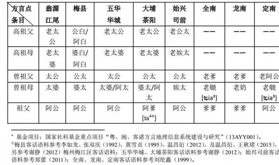 客家人对长辈的怎么称呼,客家人如何称呼爸爸妈妈
