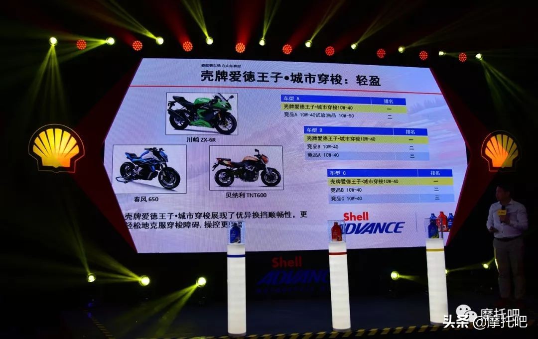 壳牌爱德王子劲擎10-30,壳牌爱德王子全系列