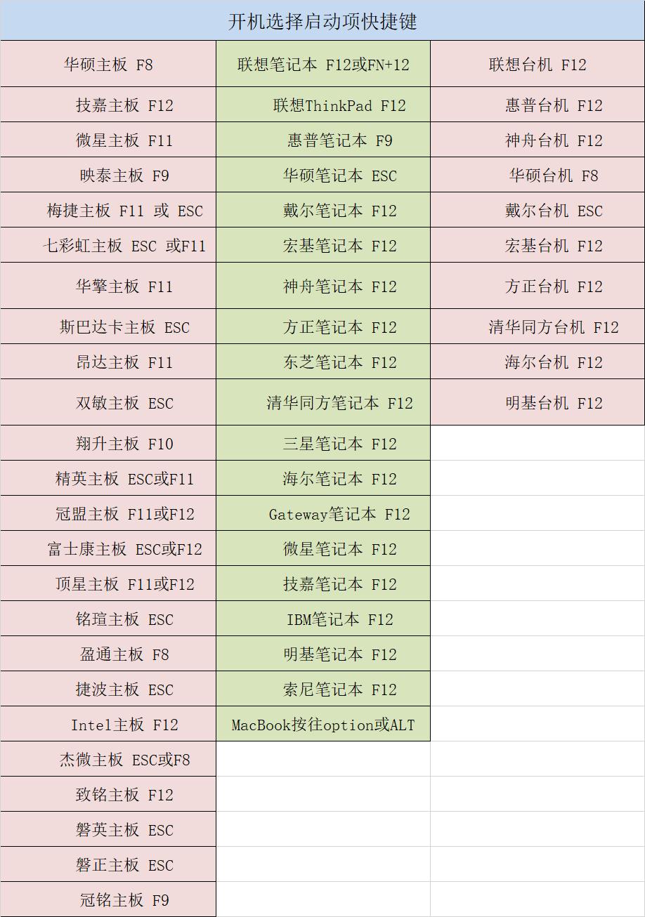 怎么在windows安装uos虚拟机,怎样在windows系统下安装深度系统