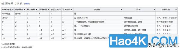 教你花600元，获得一个24盘位的NAS硬盘扩展柜？