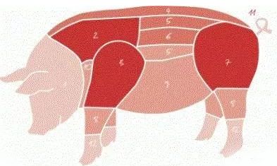 如何在德国超市选择肉制品?