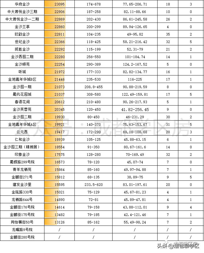 成都金沙小学d区,成都金沙小学划片2021