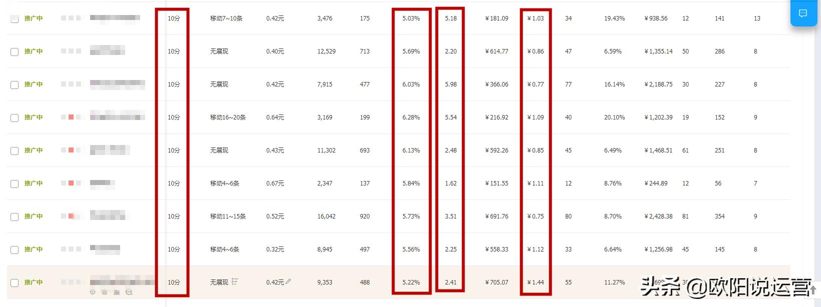 指标权重确定最简单的方法,权重指数基础知识