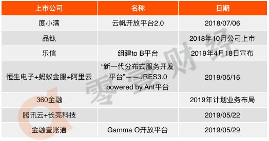 双面趣店：躺赚之下的真实战局