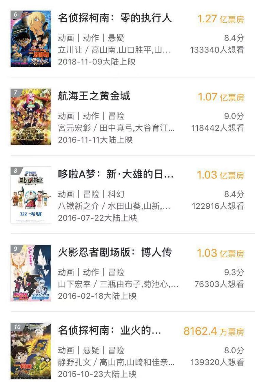 Fate剧场版首次国内公映，二次元粉丝“朝圣”能否真正撬动票房？