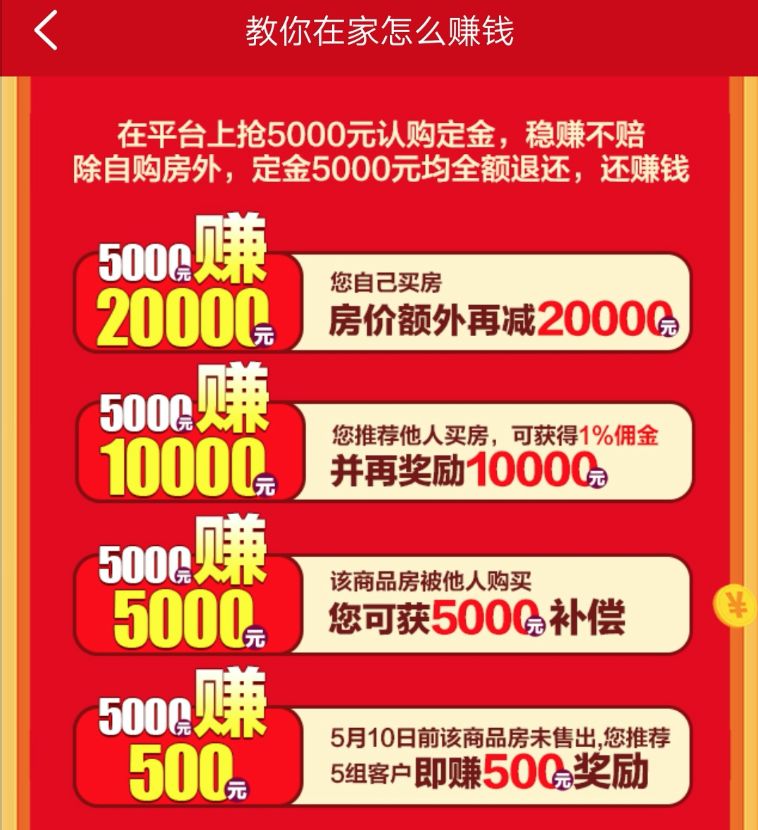 恒大15天卖房50.9亿,恒大今日卖了多少房