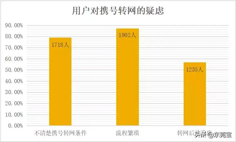 广州东莞152开头的手机号,东莞手机号码开头是多少