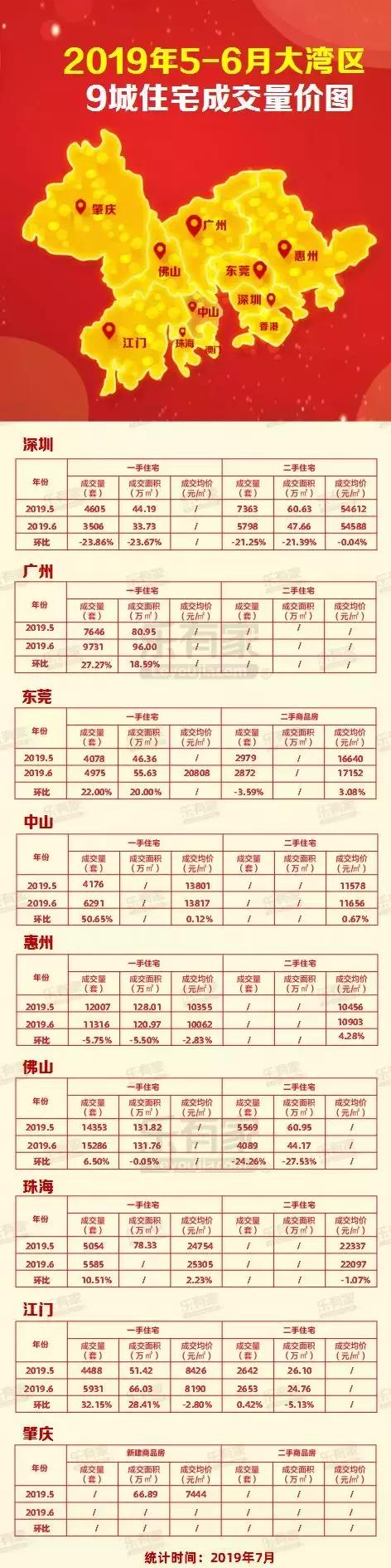粤港澳大湾区今日楼市,粤港澳大湾区2021上半年房产成交