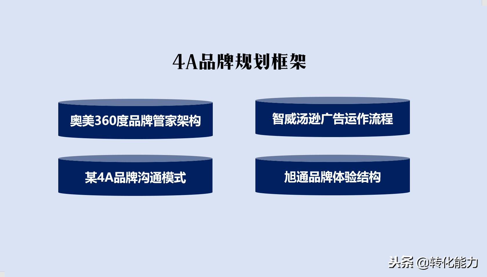 如何打造品牌形象策划,品牌策划怎么打造好团队