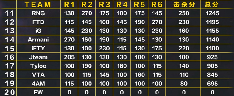 godv十大巅峰操作绝地求生,godv比赛绝地求生