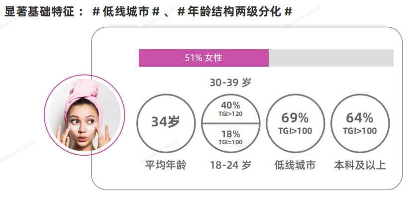 美妆用户群体分析,2021年美妆行业
