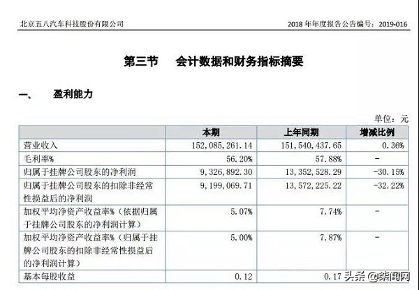 58买车骗局揭秘,瓜子被58收购