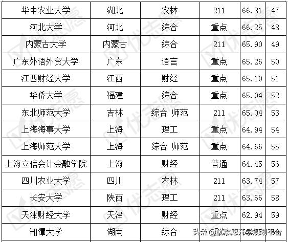 财务管理考什么证难易程度,财务管理考哪些