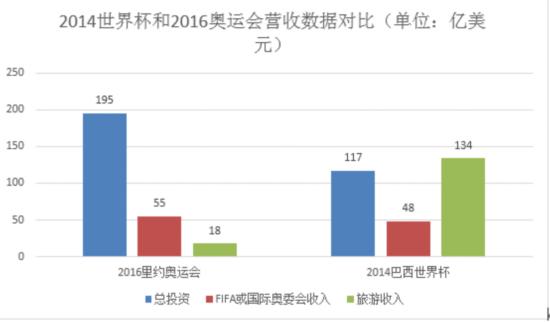 要金杯不要金牌？——聊聊世界杯“反超”奥运会足球的过程和历史