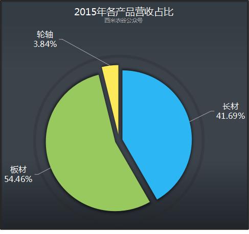 马钢股份盈利预测,马钢股份最新分析