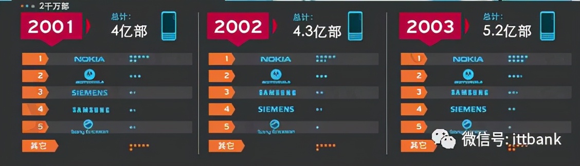 移动通信电话的发展史描述,移动通信简史1