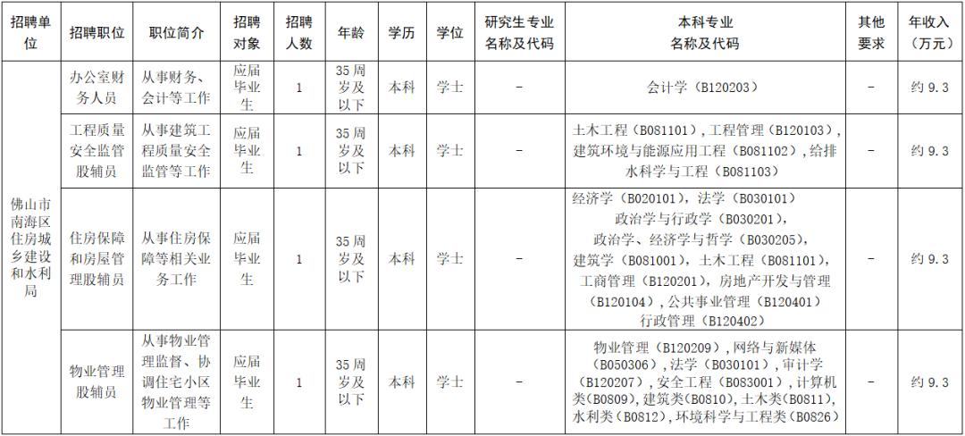 西海岸招收事业编,南海事业单位招聘网