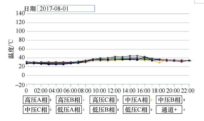 浙江变压器无源无线测温原理,数字式无源无线测温装置说明书