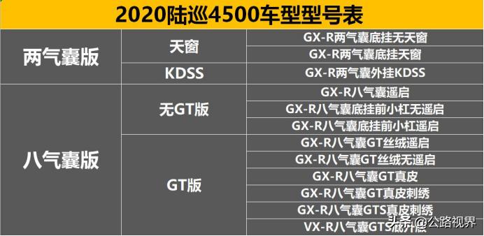 陆巡4700和4600用车感受,17年陆巡4000是6缸还是8缸