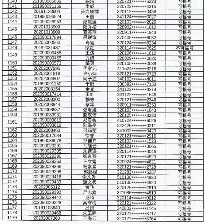 5000人摇号南京楼盘,南京一万多人摇号楼盘