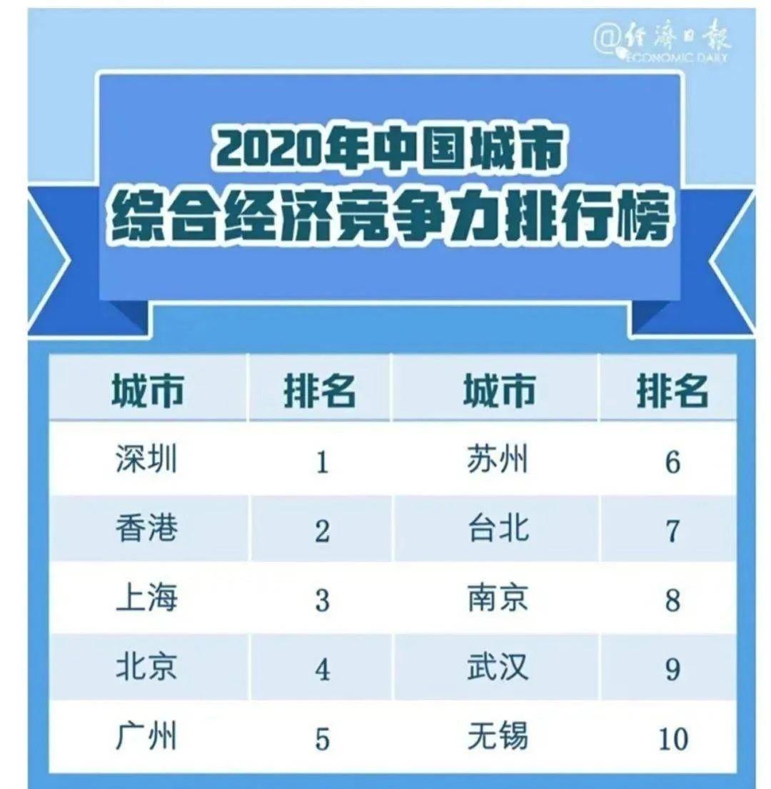 深圳女孩搞钱日常,深圳女孩搞钱发的朋友圈