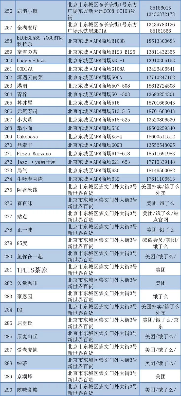 餐饮商家接单,餐饮接单