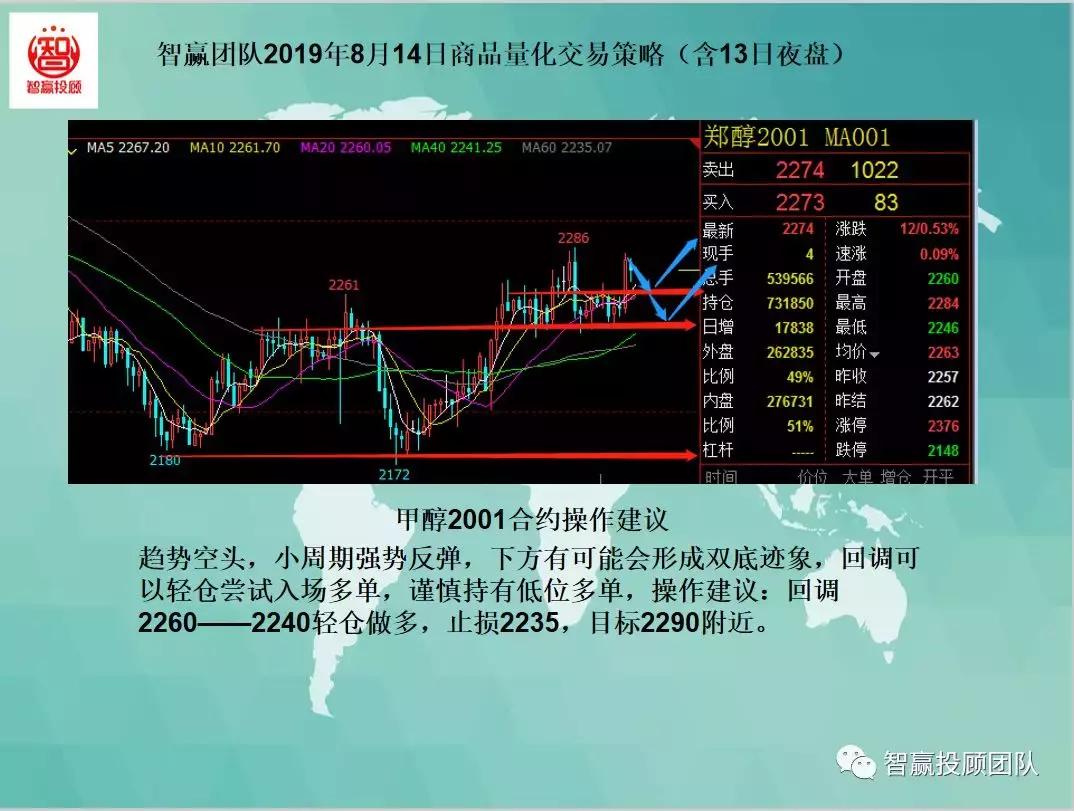 智赢量化交易软件,智赢量化交易怎么下单