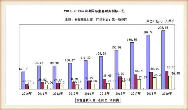 申洲国际转型 (申洲国际将服装代工做成体面生意)